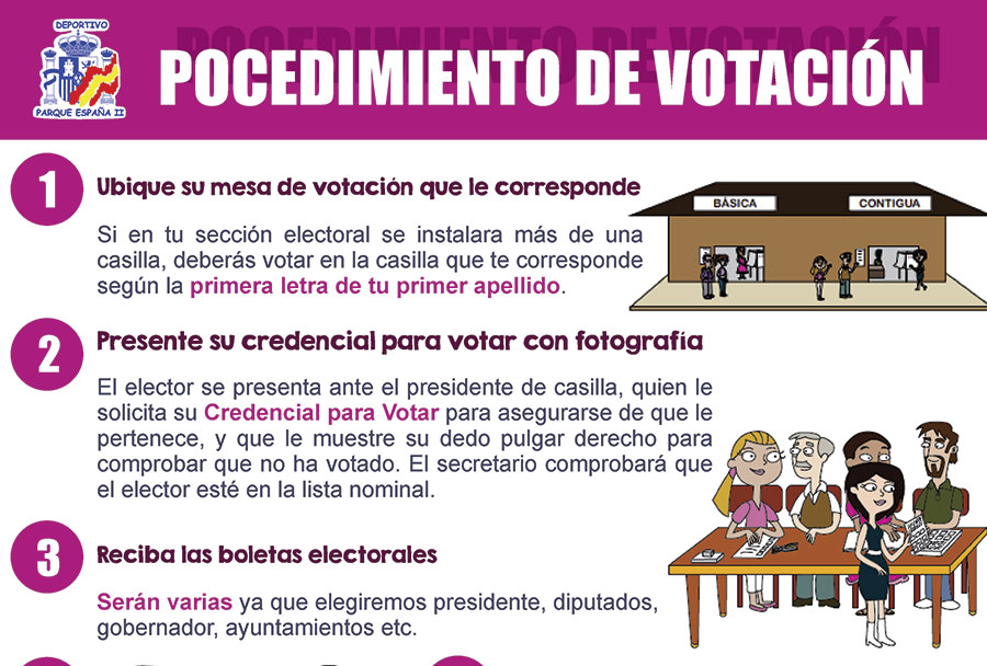 Votaciones